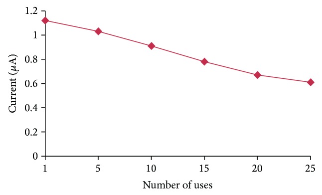 Figure 11