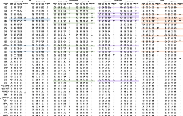 graphic file with name 13058_2021_1444_Tab1_HTML.jpg