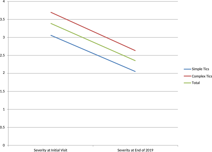 Fig. 4