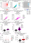 Correlation between food availability and somatic maturation