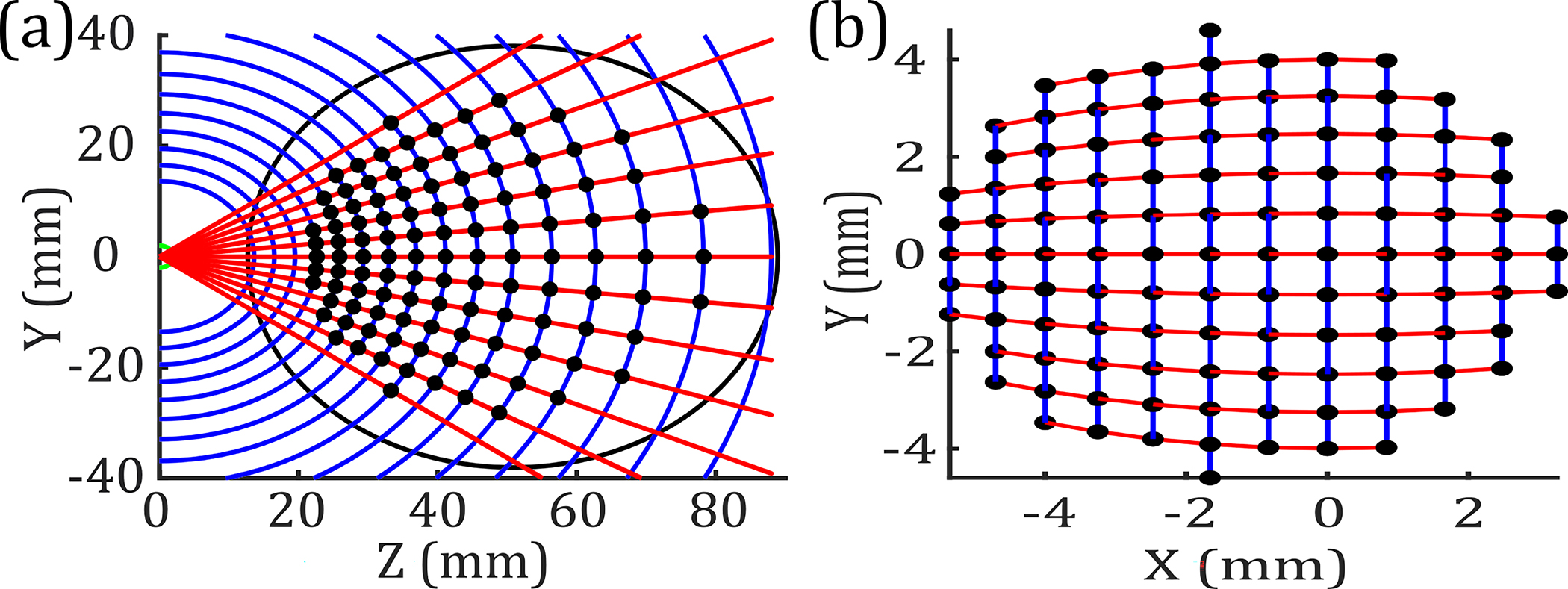 Fig. 3.