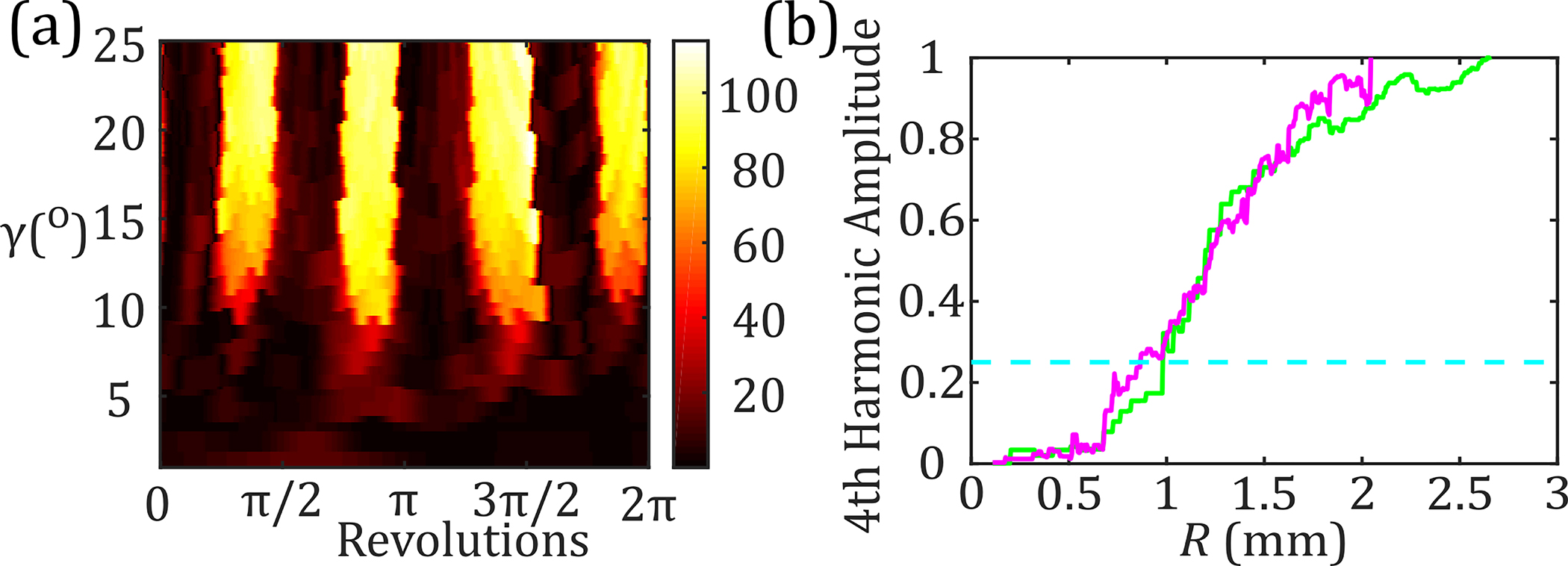 Fig. 9.