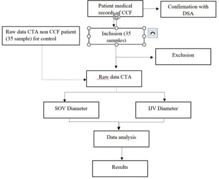 Figure 1: