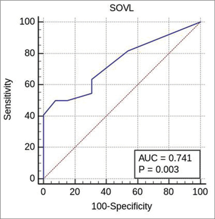 Figure 4: