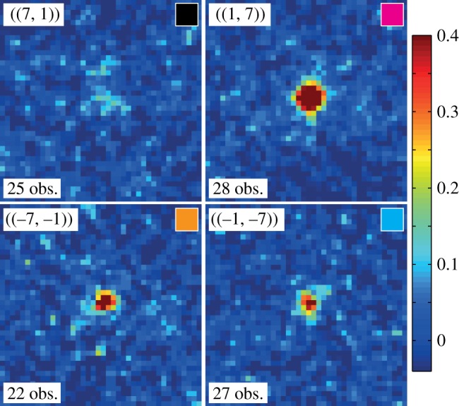 Figure 3.