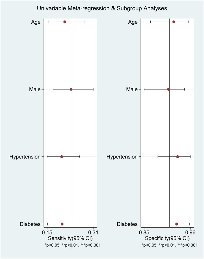 Fig. 6