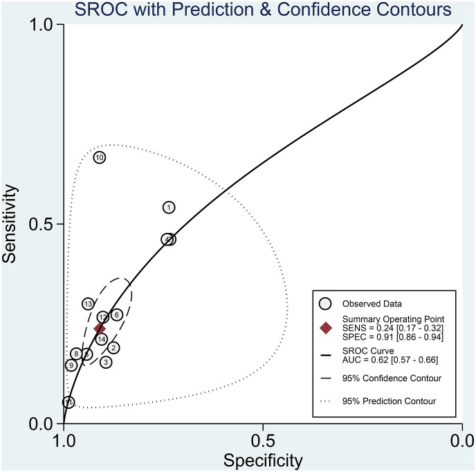 Fig. 3