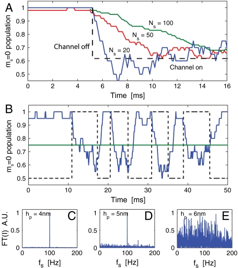 Fig. 6.