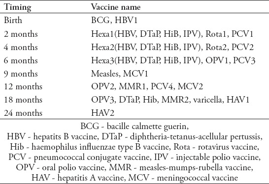 graphic file with name SaudiMedJ-39-347-g001.jpg