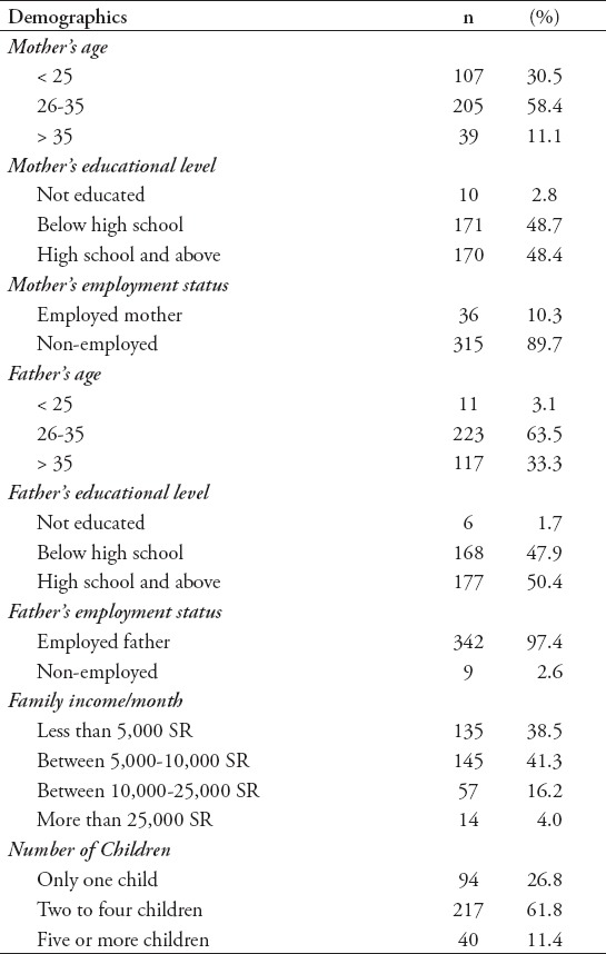 graphic file with name SaudiMedJ-39-347-g003.jpg