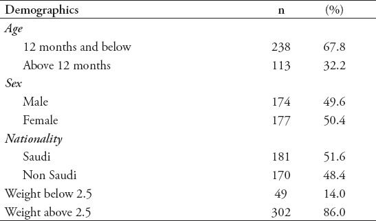 graphic file with name SaudiMedJ-39-347-g002.jpg