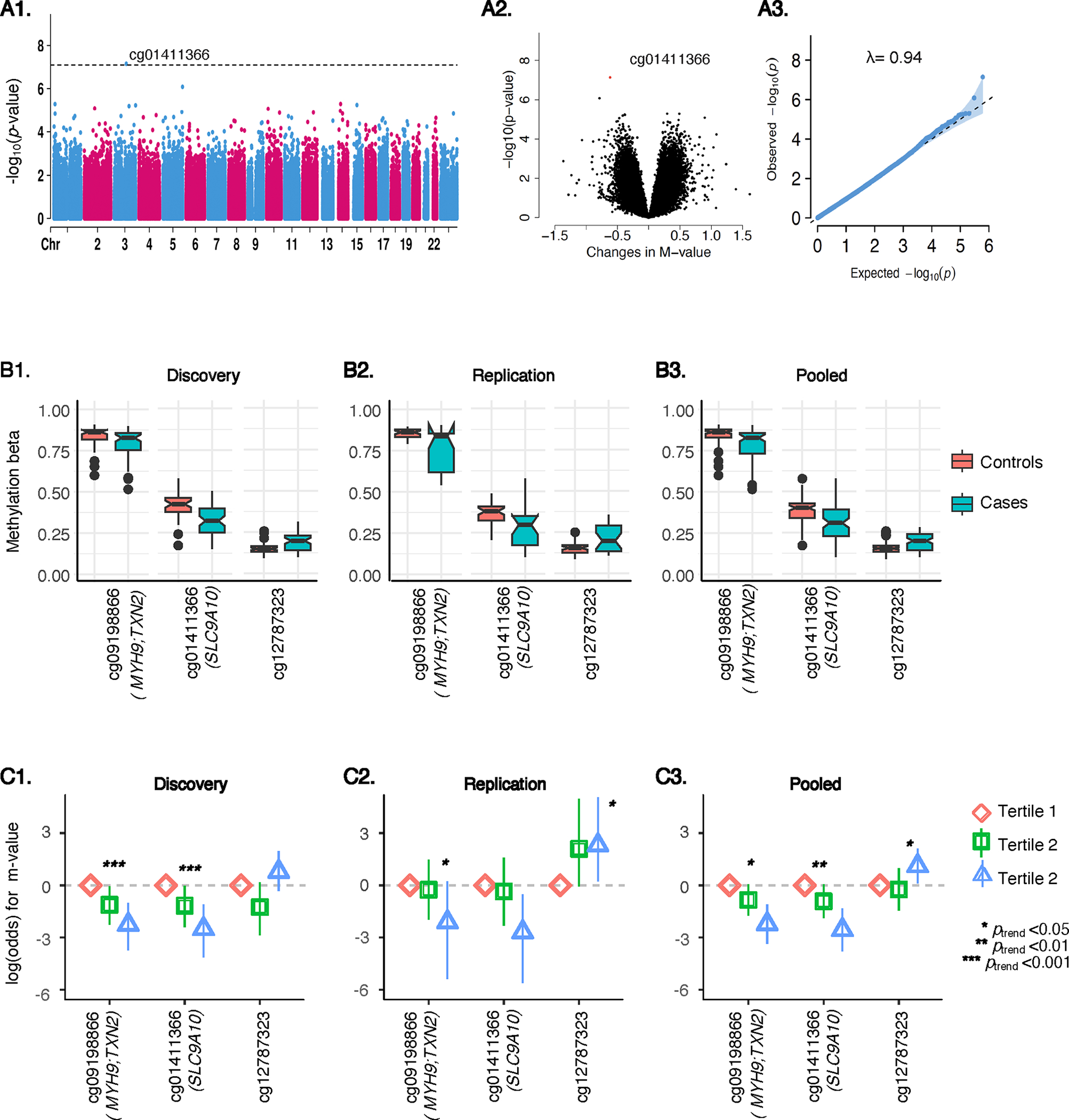 Figure 2: