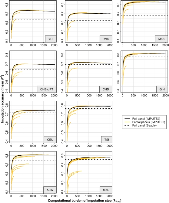 Figure 2 