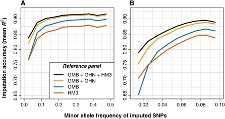 Figure 3 