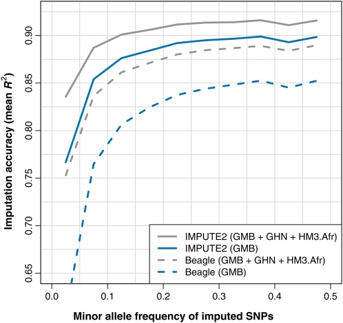 Figure 4 