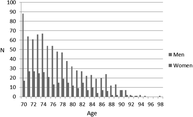 Fig. 1