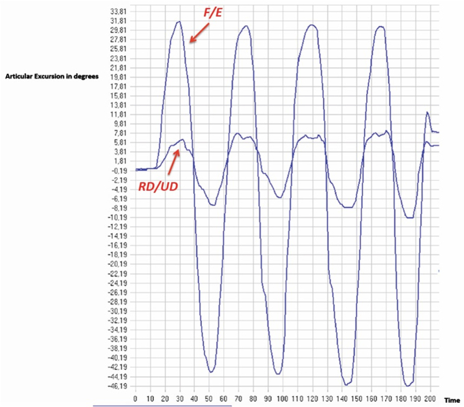 FIG. 3.