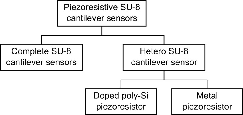 Fig. 14