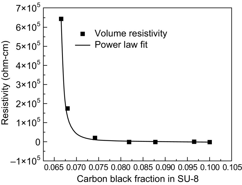 Fig. 17