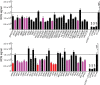 Figure 2.