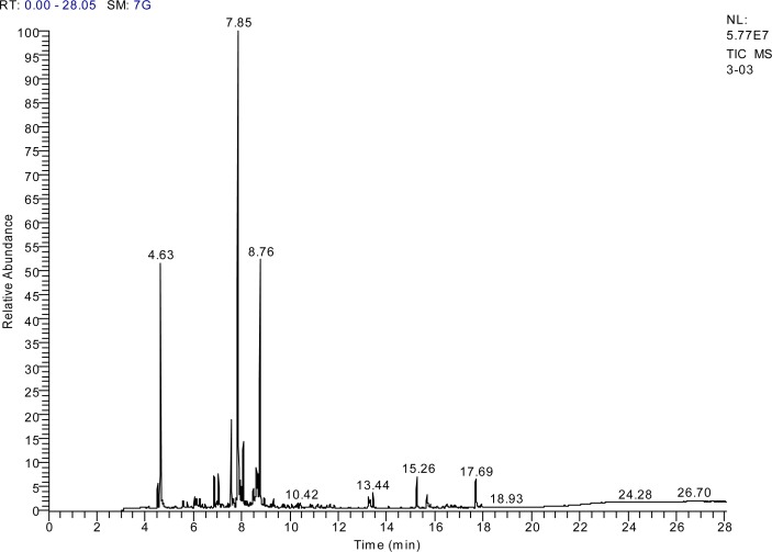 Fig. 2