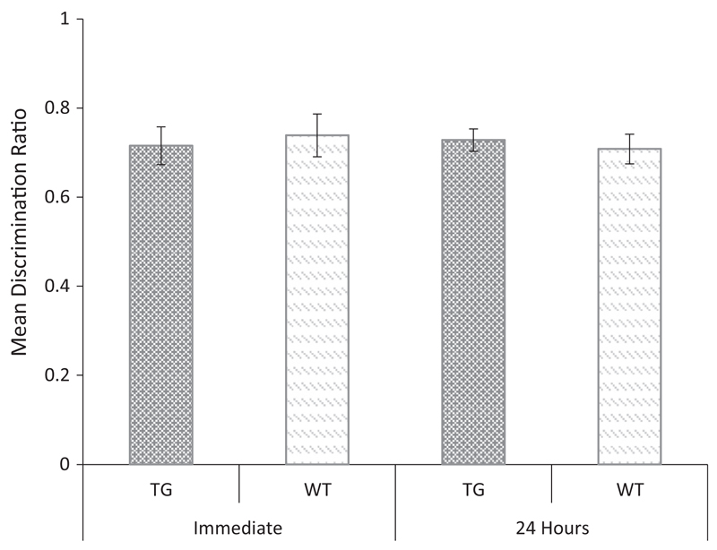 Fig 4