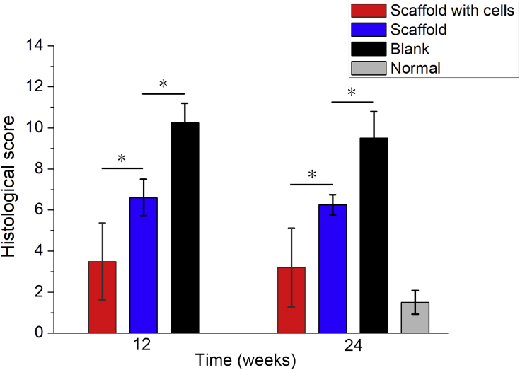 Figure 4