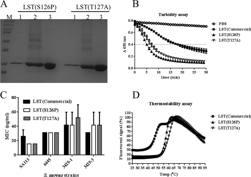 FIG 6