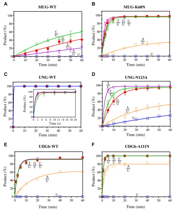 Figure 5.