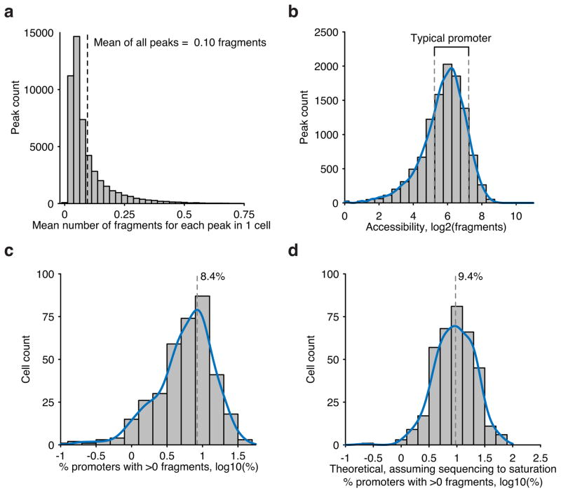 Extended Data Figure 3