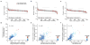 Extended Data Figure 5