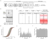 Extended Data Figure 1