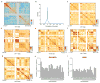 Extended Data Figure 9