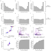 Extended Data Figure 4