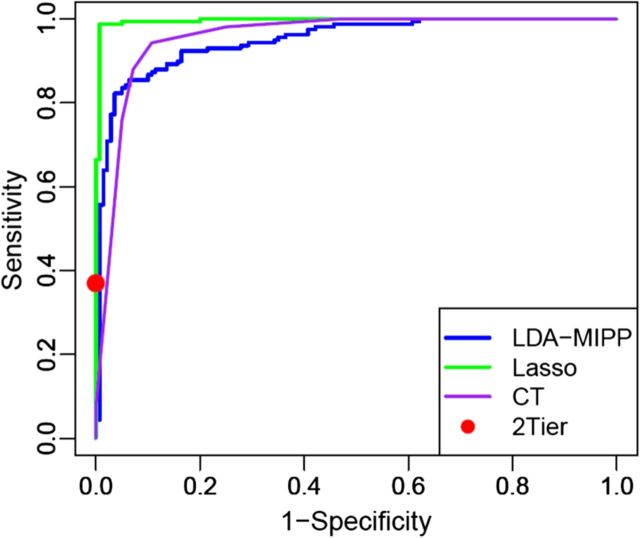 Figure 2.