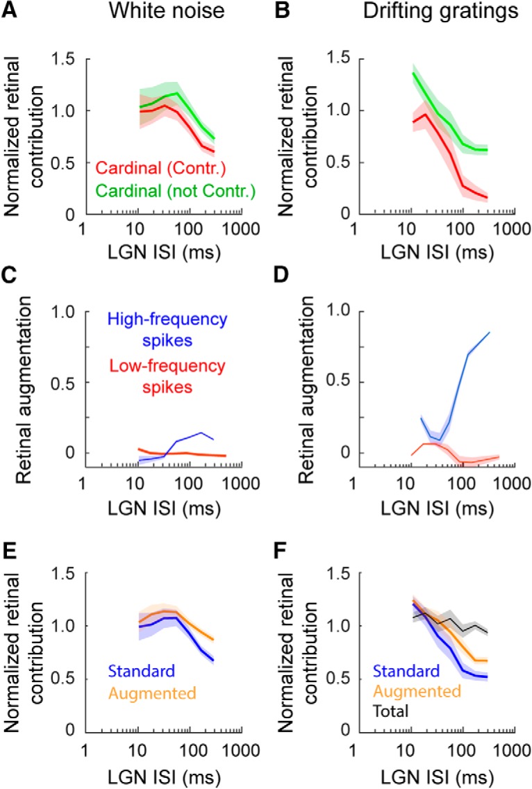 Figure 10.