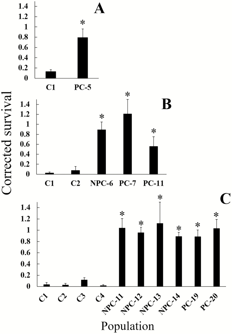 Fig. 5.