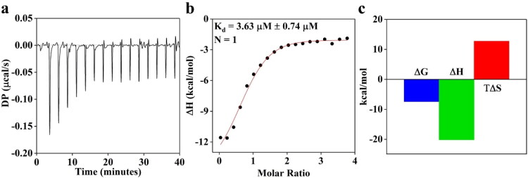 Figure 6.