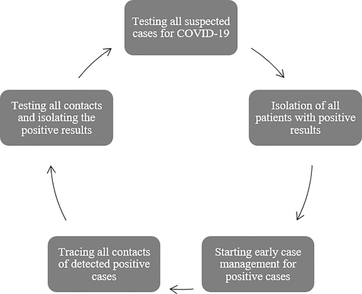 Fig 6