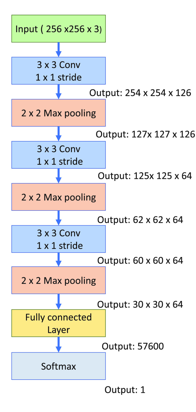 Fig. 2.