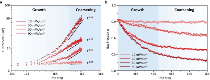 Extended Data Fig. 8