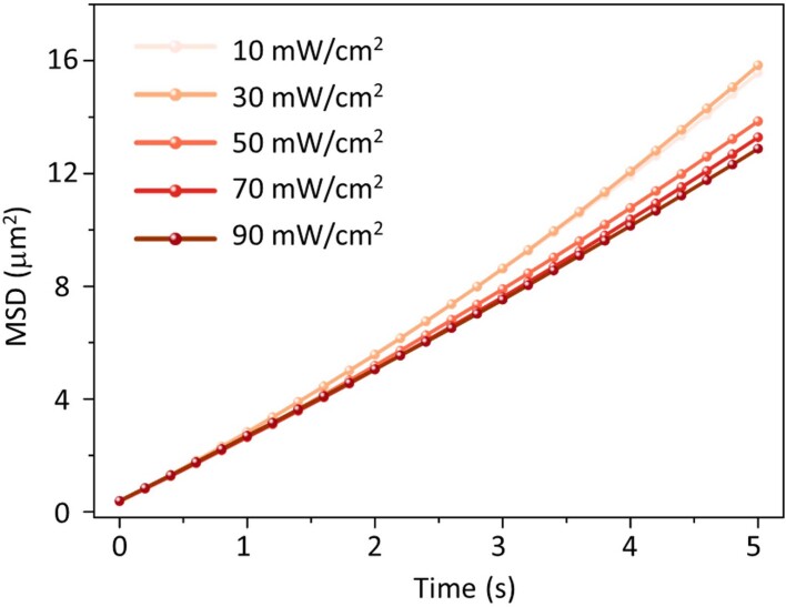 Extended Data Fig. 1