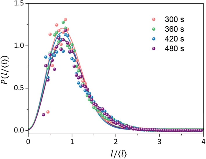 Extended Data Fig. 2