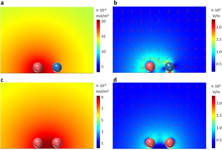 Extended Data Fig. 7