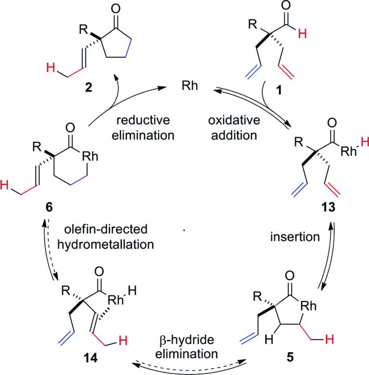 Scheme 1