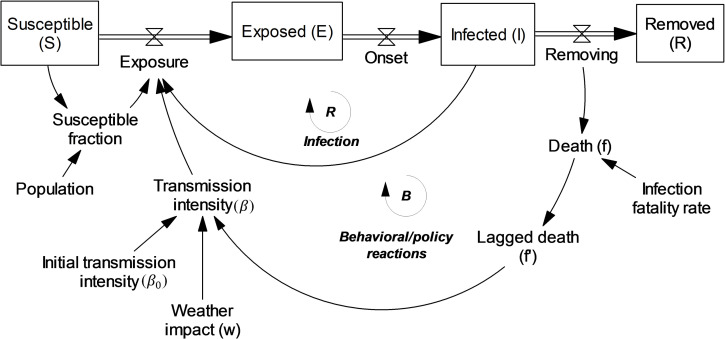 Fig 2