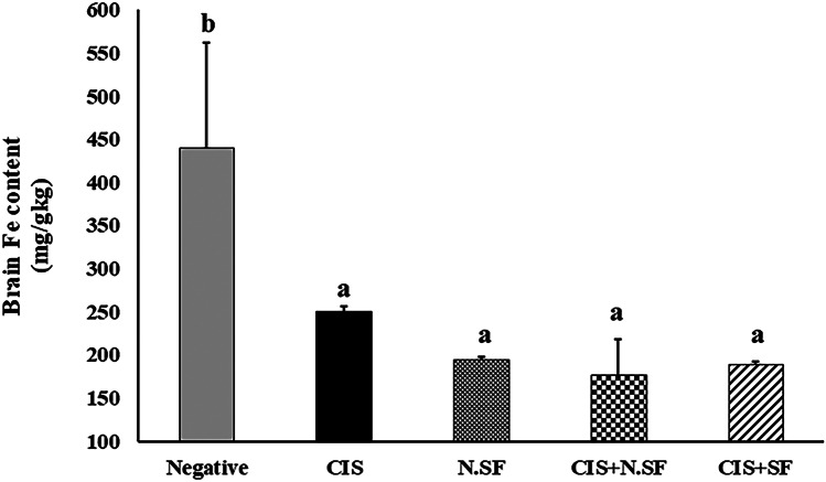 Fig. 8