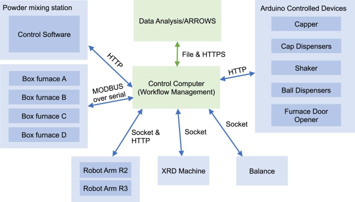 Extended Data Fig. 3