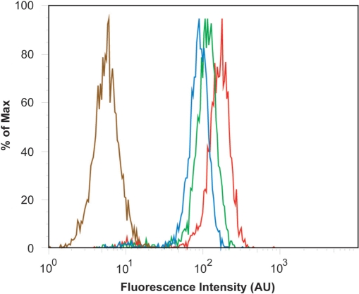 Figure 5.