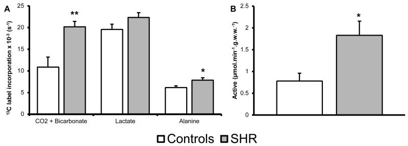 Figure-3